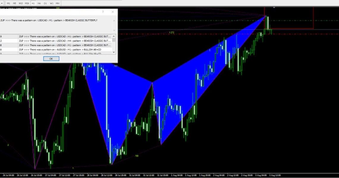 Ордера Buy Stop И Buy Limit А Также Sell Stop C Sell Limit