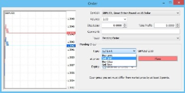 лимитированная заявка на продажу sell limit order